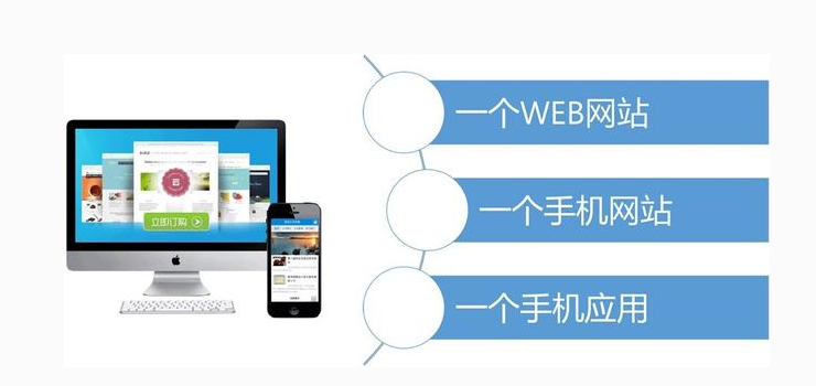 網(wǎng)站建設公司價格